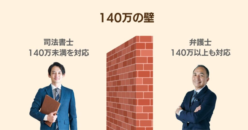 過払い金請求弁護士と司法書士