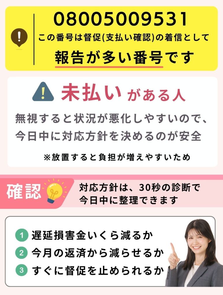08005009531はアコム